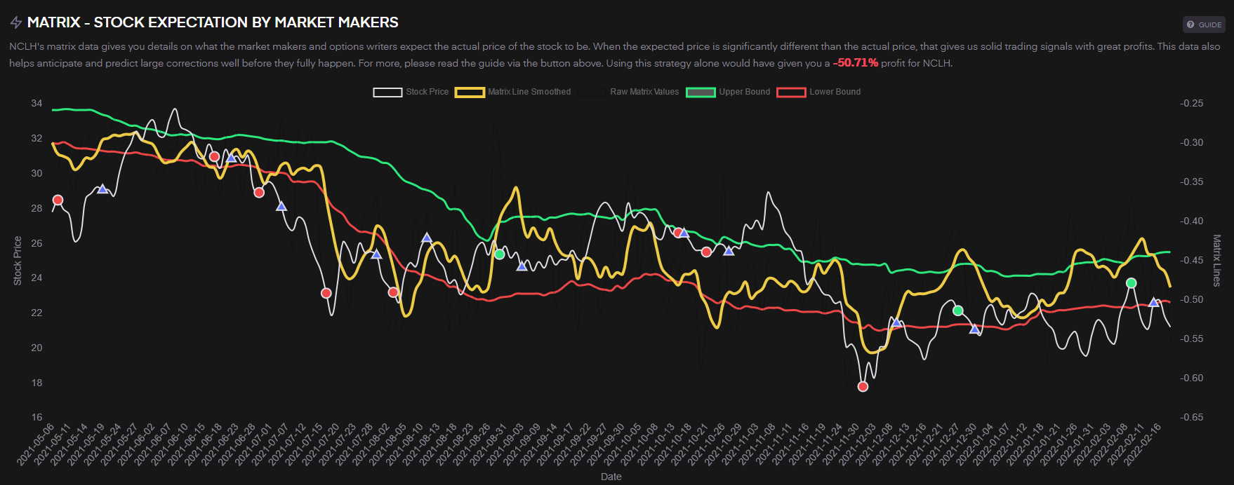 $NCLH Tradytics Matrix Widget