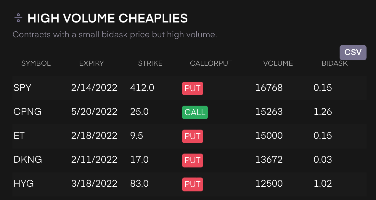 Tradytics High Volum Cheaplies