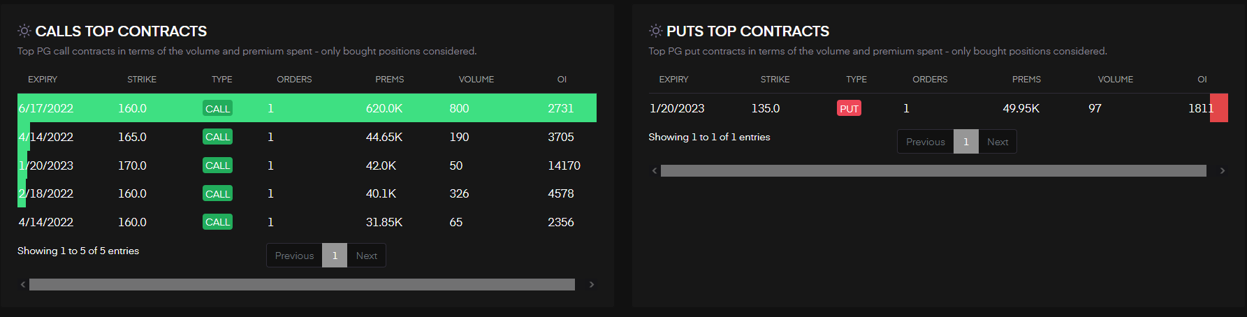 $PG