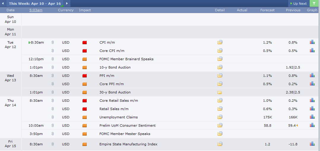 ForexFactory Calendar Week April 11