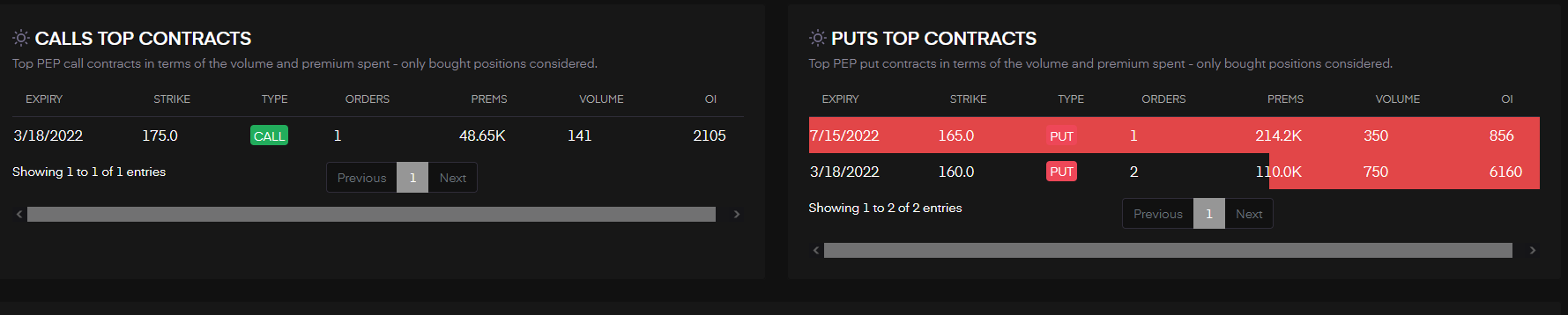 $PEP