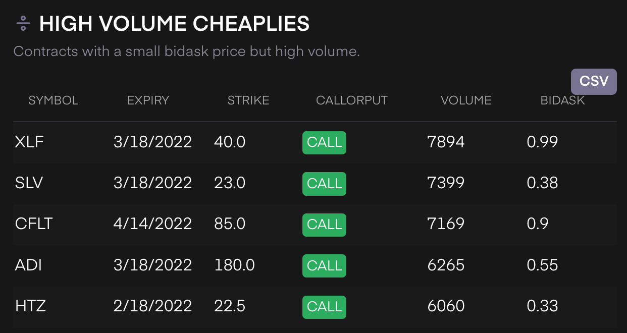 Tradytics High Volum Cheaplies